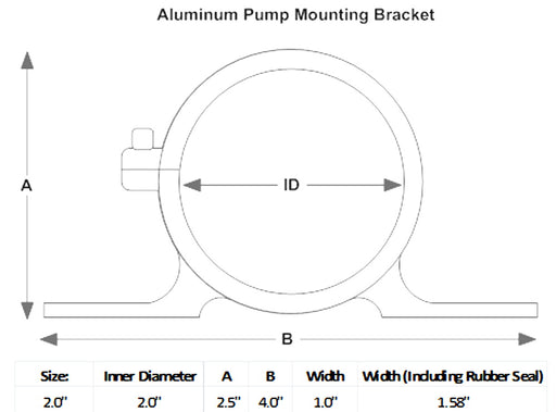 2" Car Aluminum Water/Fuel Pump, Oil Catch Can Mounting Bracket w/ Rubber Insert